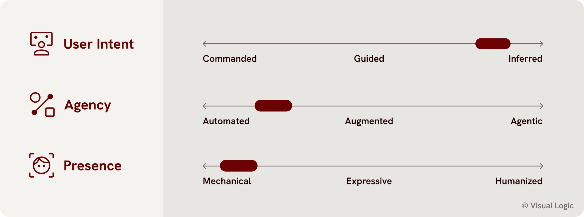 Three levers map - Apple.png