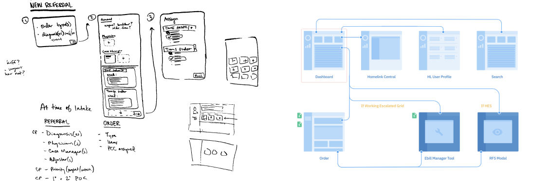 System information architecture design