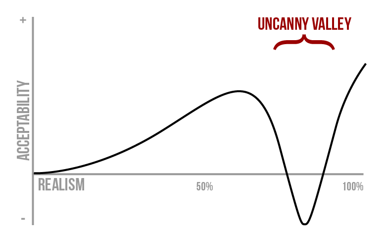 The Uncanny Valley